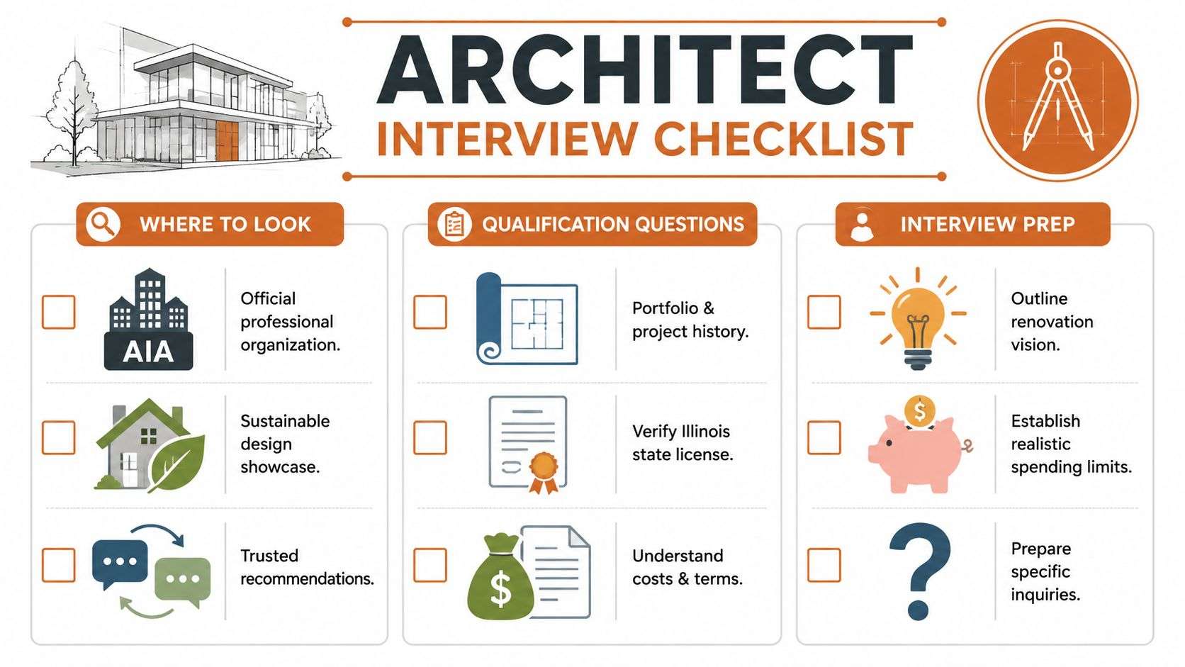 An infographic checklist for interviewing an architect, including where to look, qualification questions, and interview preparation tips.