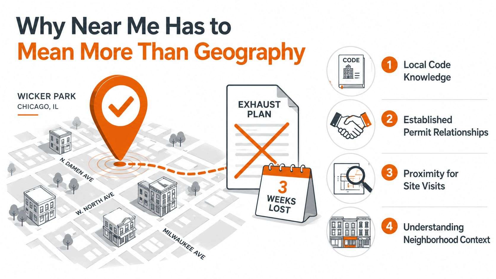 An infographic illustrating why choosing a local restaurant architect goes beyond simple geographic proximity for projects.